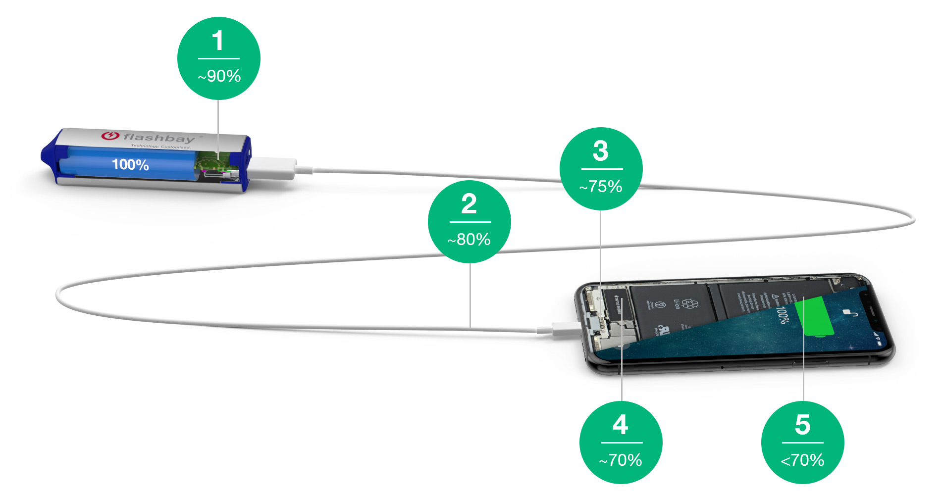 Powerbank med Logo